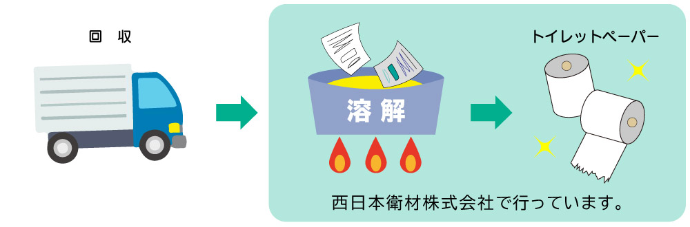 西日本衛材株式会社で行っています。