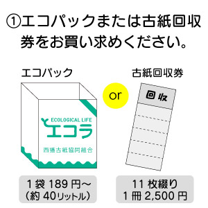 ①エコパックと回収チケットをお求めください。